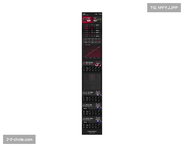 约基奇高效发挥助掘金取胜，此役斩获21分14篮板9助攻数据